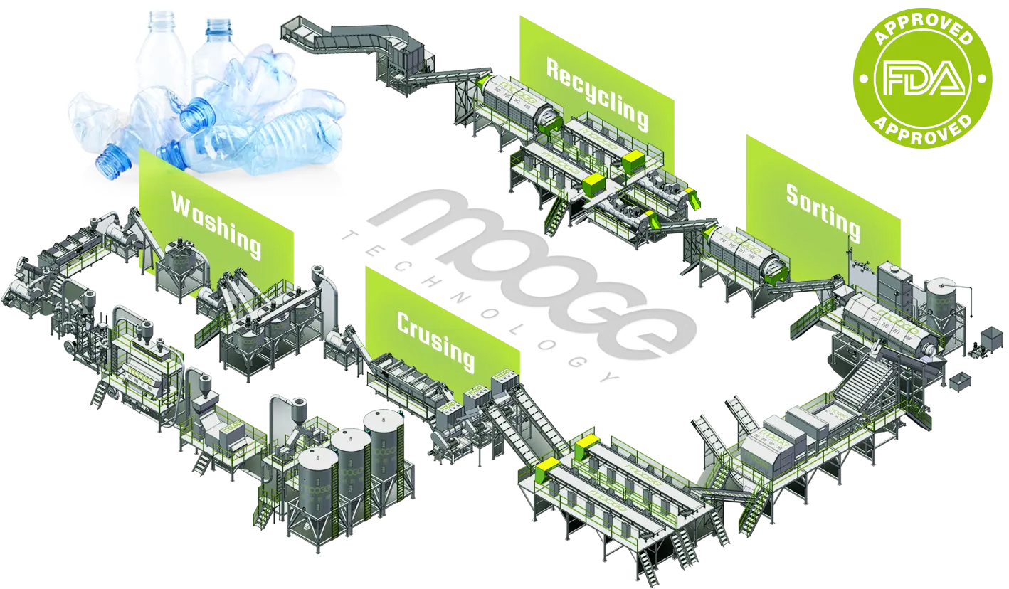 Plastic Recycling Machine