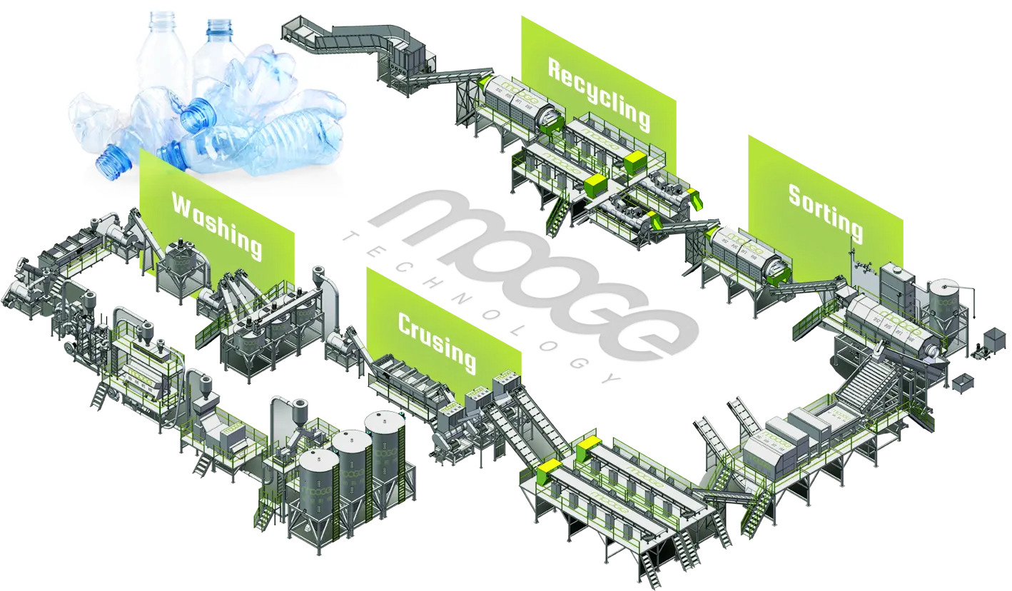 Plastic Recycling Machine